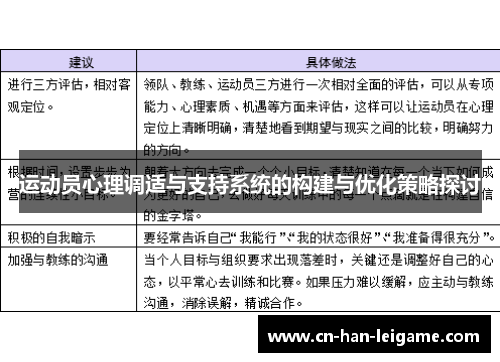 运动员心理调适与支持系统的构建与优化策略探讨 运动员心理调适与支持系统的构建与优化策略探讨