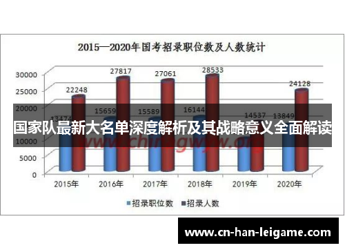 国家队最新大名单深度解析及其战略意义全面解读 国家队最新大名单深度解析及其战略意义全面解读