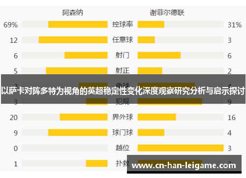 以萨卡对阵多特为视角的英超稳定性变化深度观察研究分析与启示探讨 以萨卡对阵多特为视角的英超稳定性变化深度观察研究分析与启示探讨
