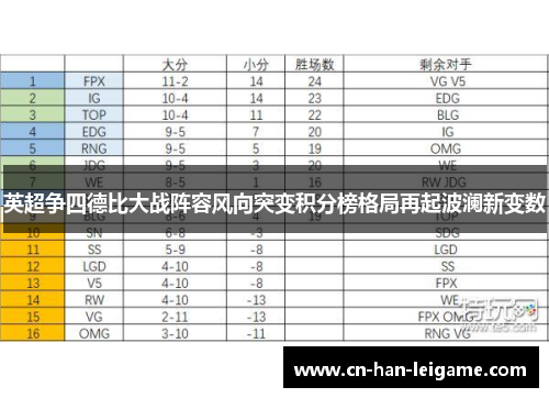 英超争四德比大战阵容风向突变积分榜格局再起波澜新变数 英超争四德比大战阵容风向突变积分榜格局再起波澜新变数